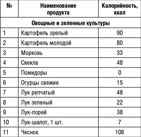 Огурец