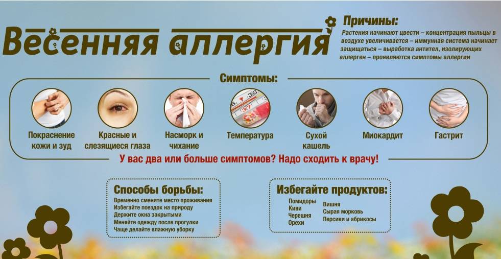 Аллергия в горле. лечение аллергии в горле