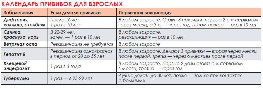Вакцинация хорьков