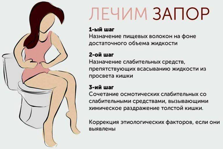 Что делать при запоре у поросят — методы лечения и первой помощи