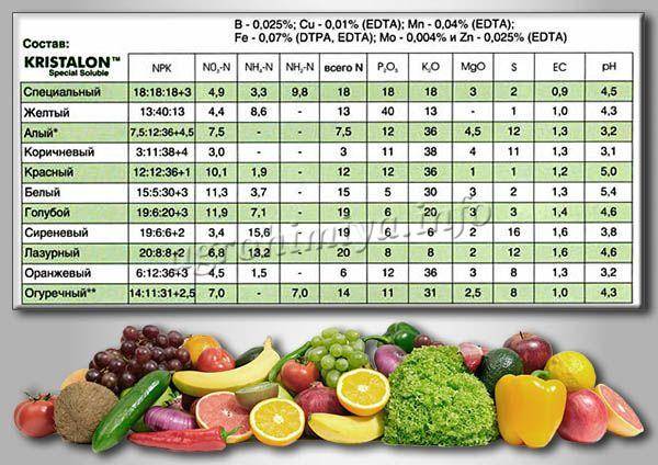 Кристаллин удобрение фото