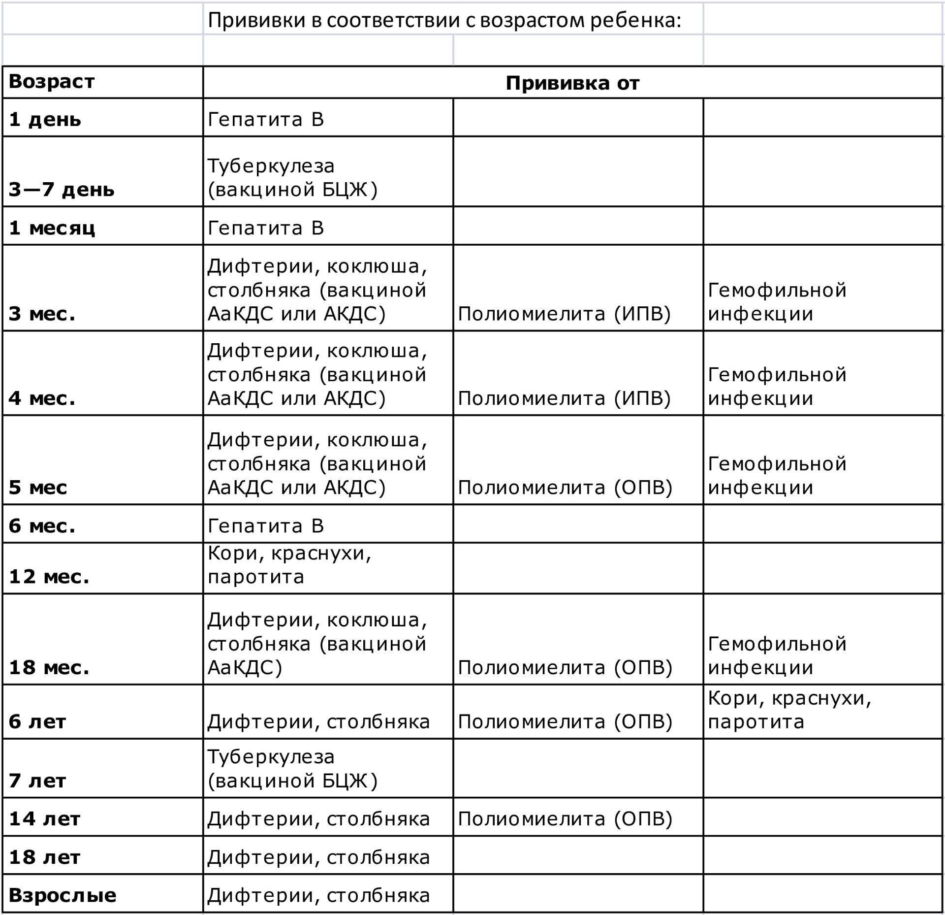 Ас схема вакцинации