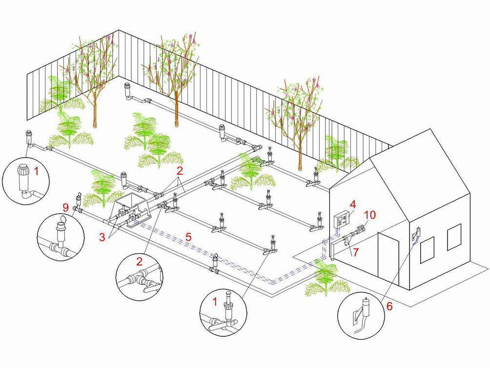 Схема разводки полива на даче