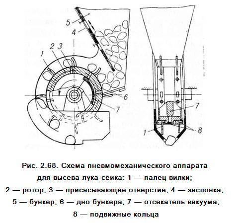 Ручная сеялка для мелких семян своими руками чертежи