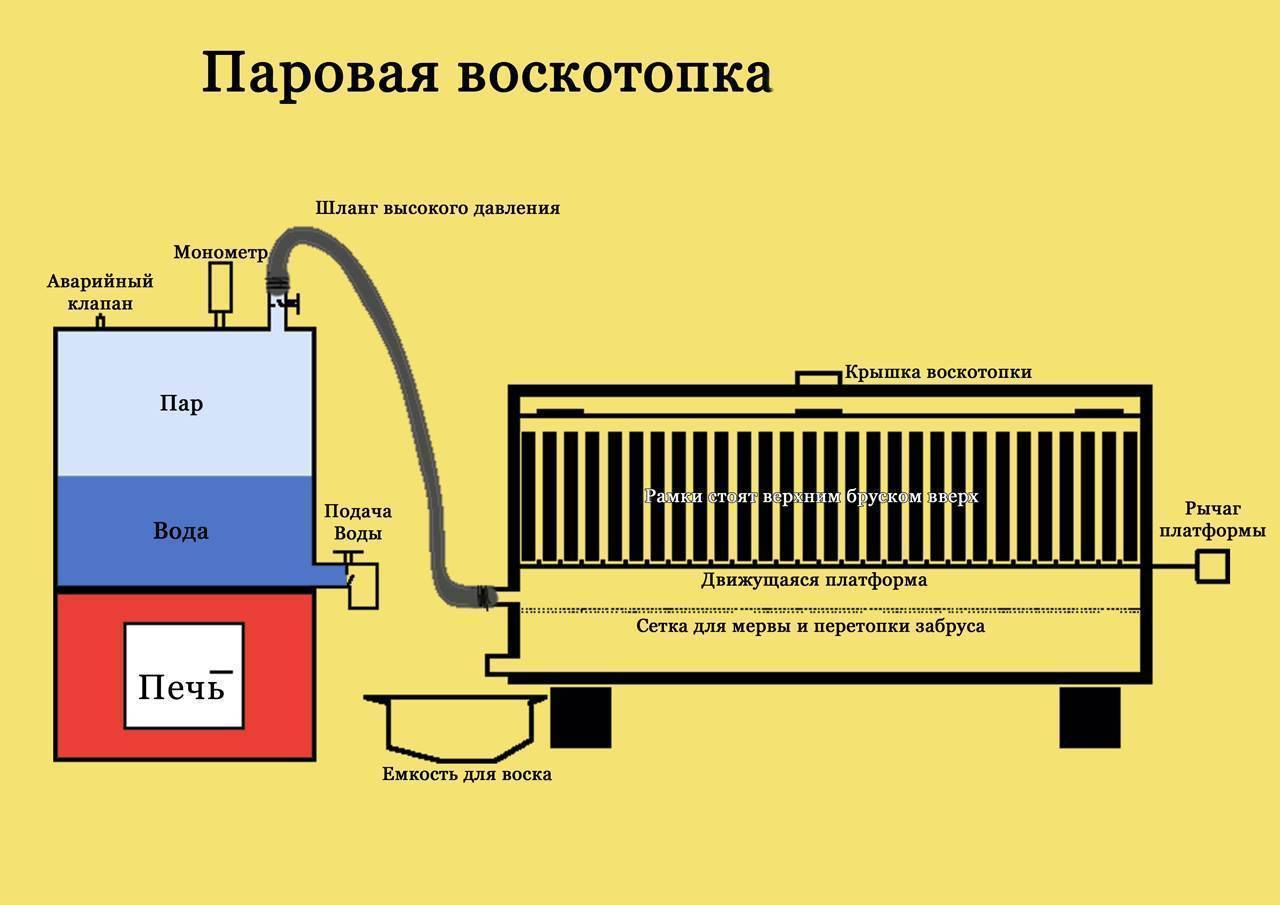 Чертеж паровой воскотопки