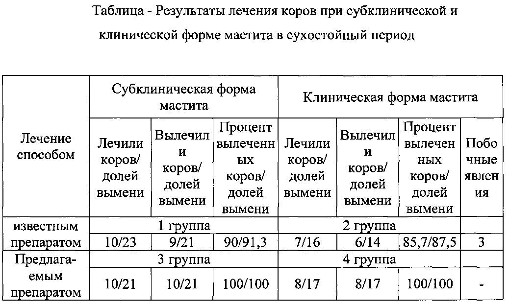 Схема лечения мастита