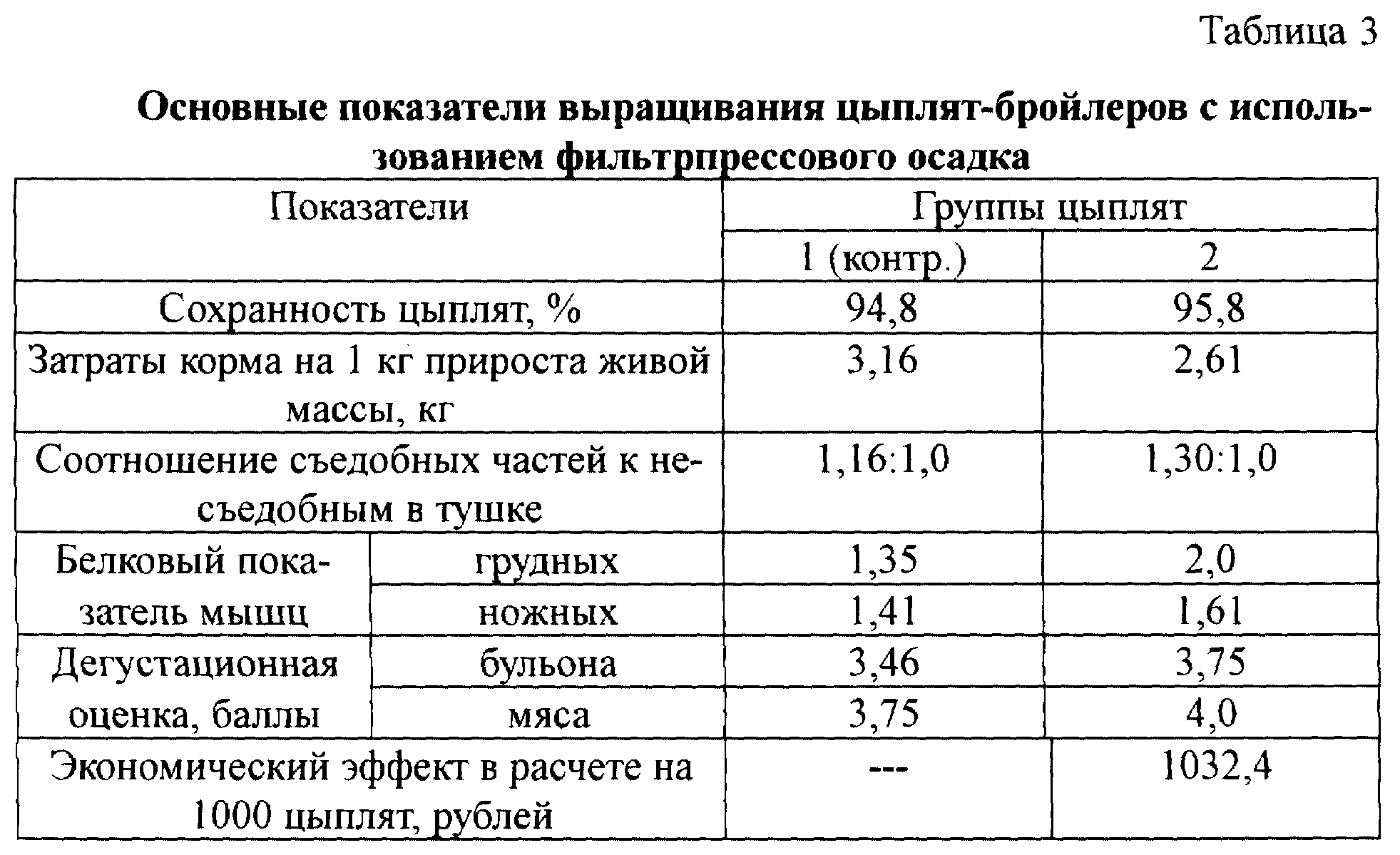 Схема пропойки индюков