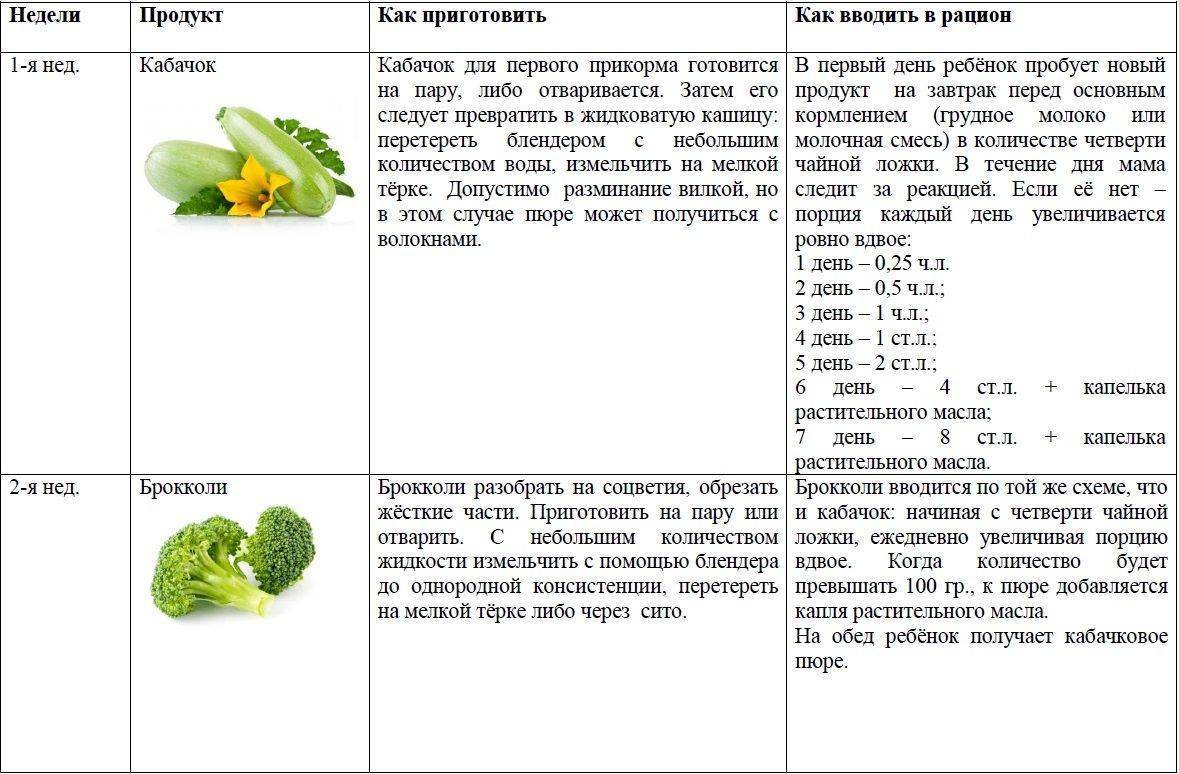 Малышу месяц что можно кушать маме