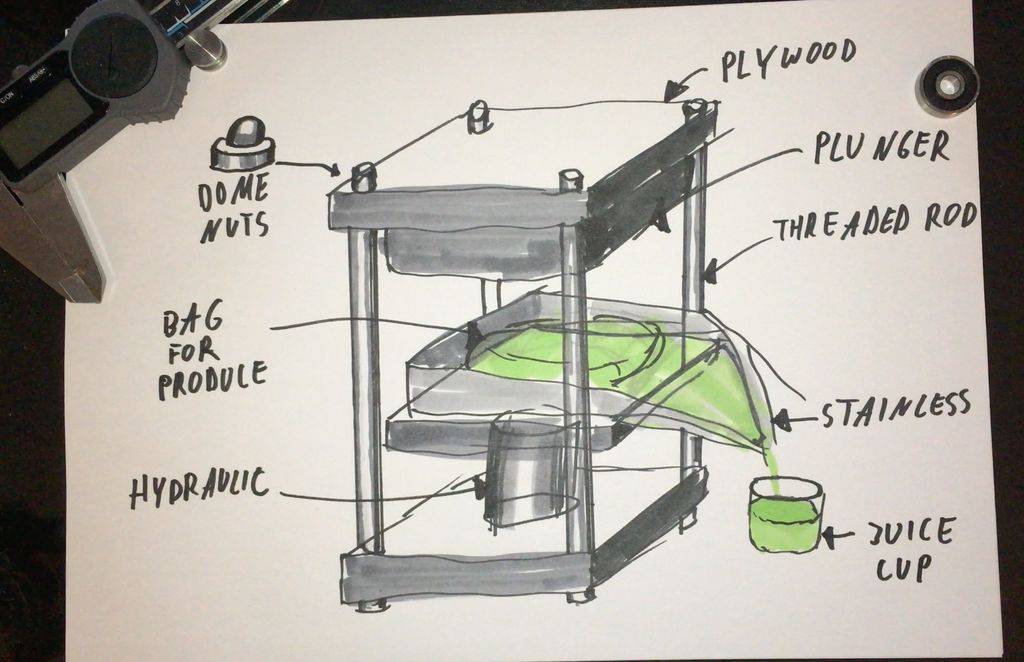 Пресс для винограда: как сделать виноградный пресс для отжима ягод своими руками из стиральной машины, чертежи ручного изделия