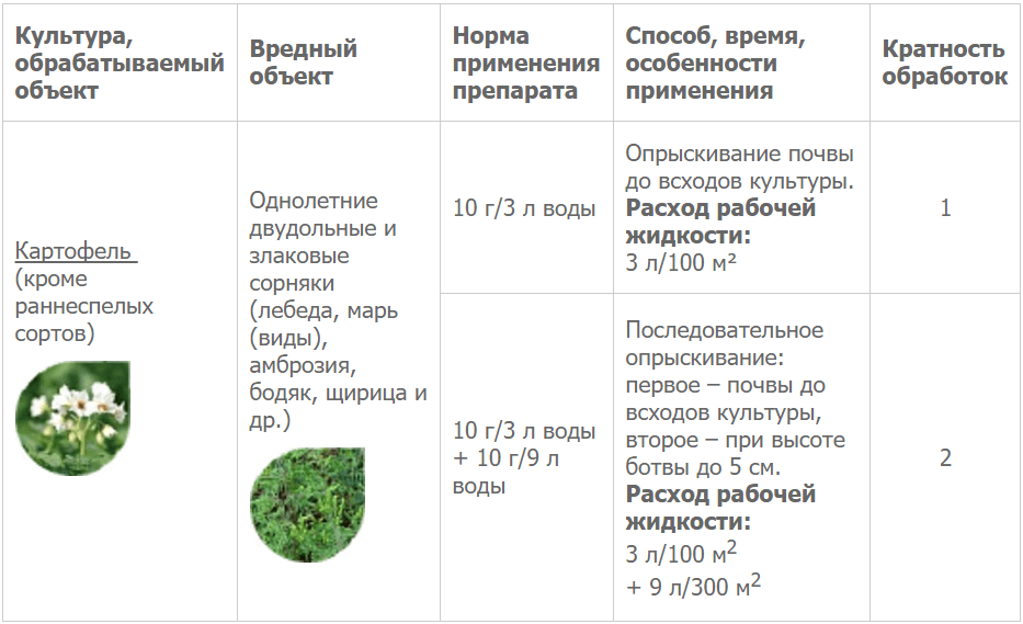 Как применять гербицид лазурит: инструкция от сорняков, анлоги