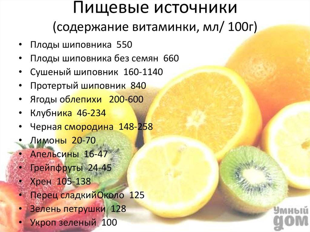 Чем полезен грейпфрут - содержания витаминов в грейпфруте