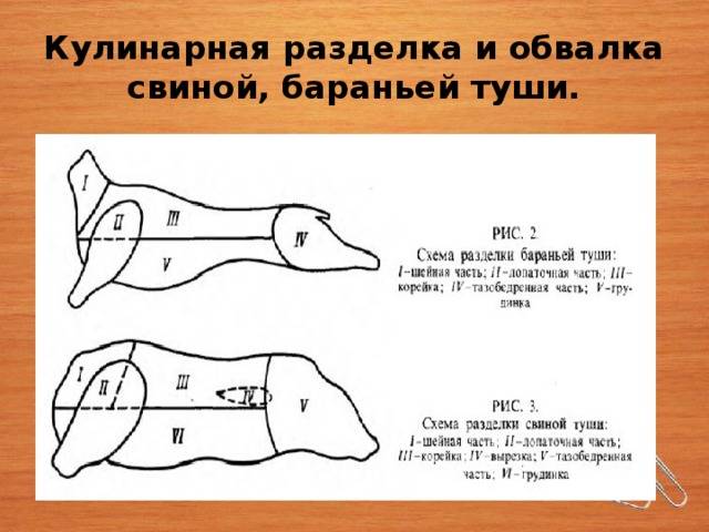 Схема разделки свиной туши