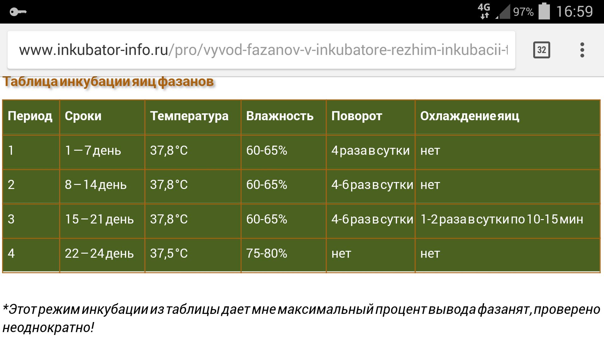 Как вывести перепелят самому: правила искусственной инкубации