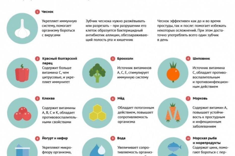 Диета №7а в соответствии с приказом минздрава рф №330 от 5 августа 2003 г.