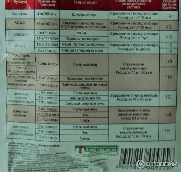 Фитоверм: инструкция по применению, отзывы, как разводить