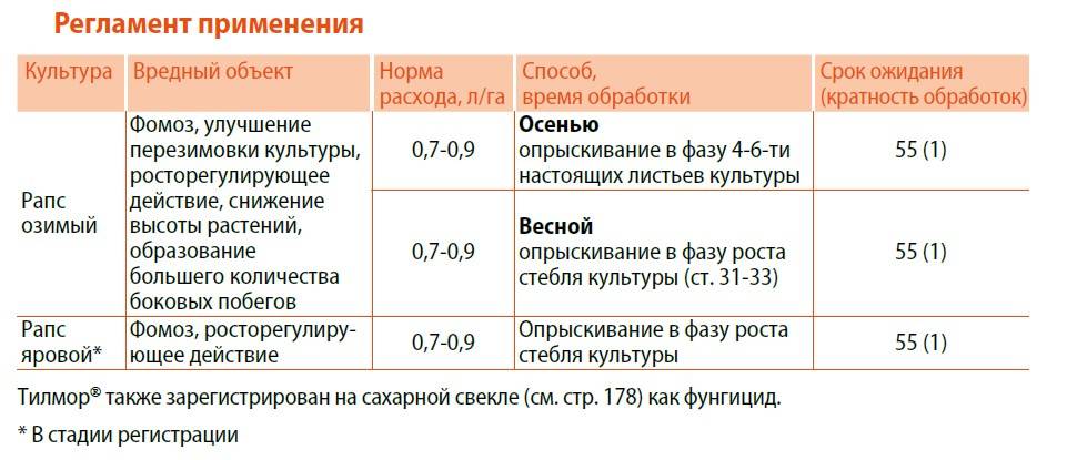 Фунгицид топаз – инструкция по применению