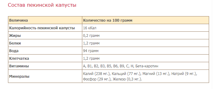 Калорийность тушеной пекинской капусты