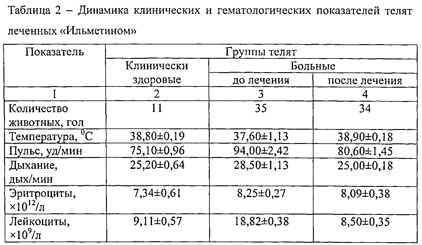 Схема лечения гастроэнтерита