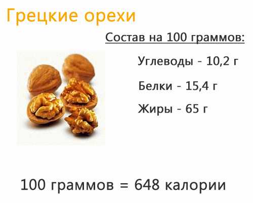 Грецкие орехи польза и вред для организма мужчин и женщин