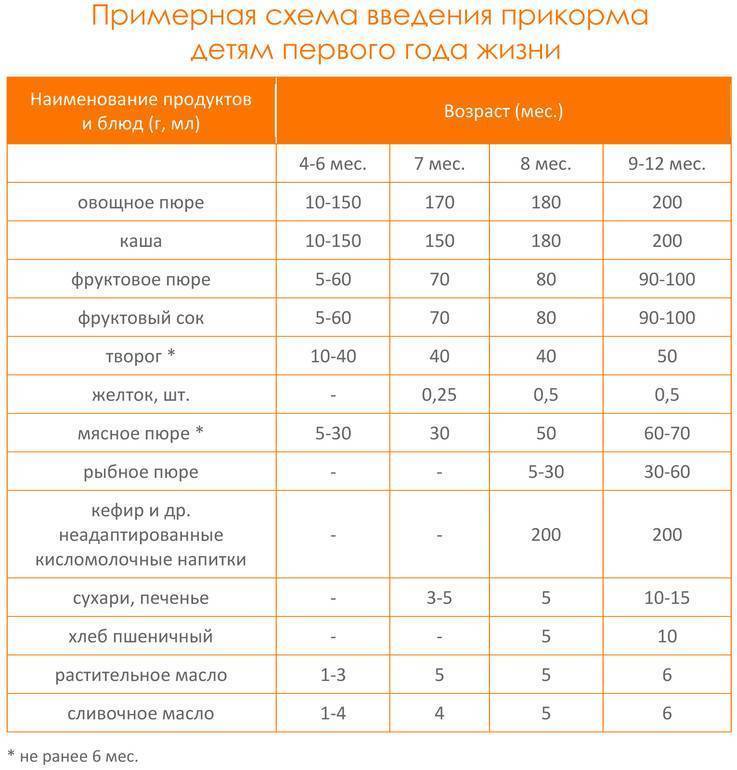 Гипоаллергенная диета для детей