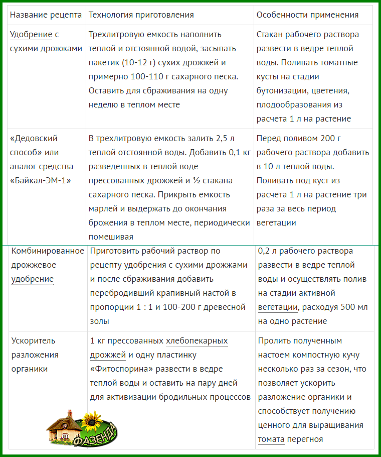 Подкормка рассады огурцов и помидор