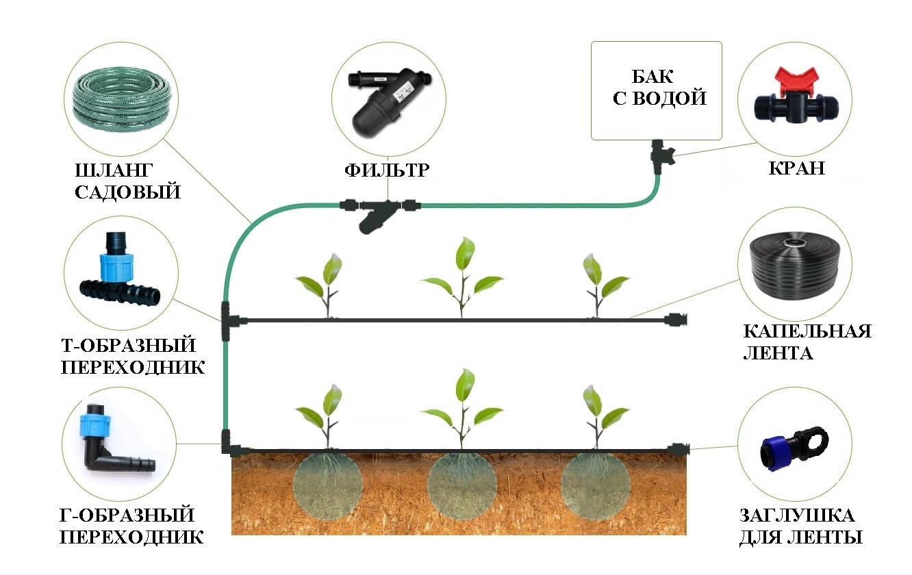 Капельный полив для теплицы из бочки схема подключения