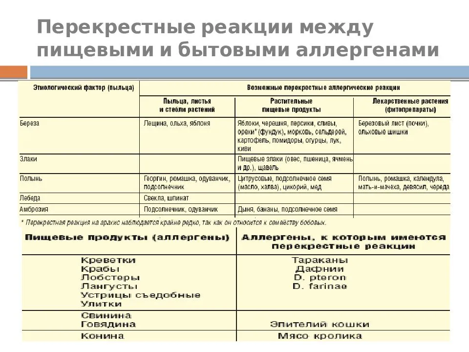 Аллергическая реакция карта