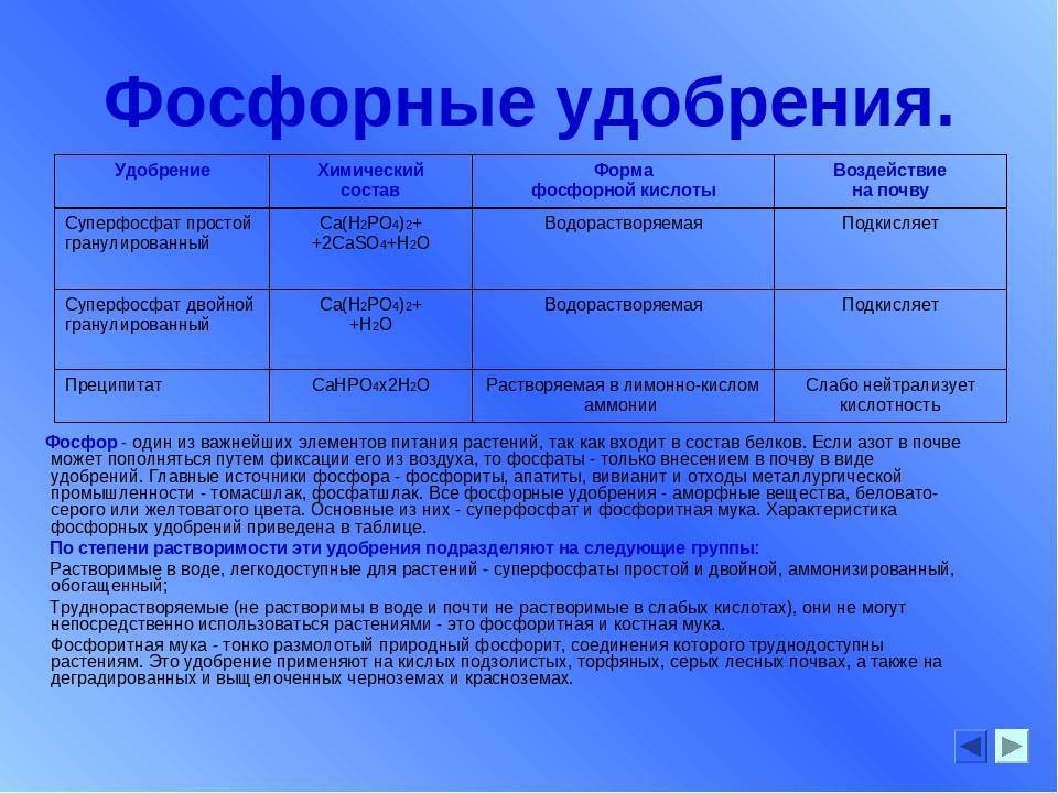 Фосфорное удобрение презентация