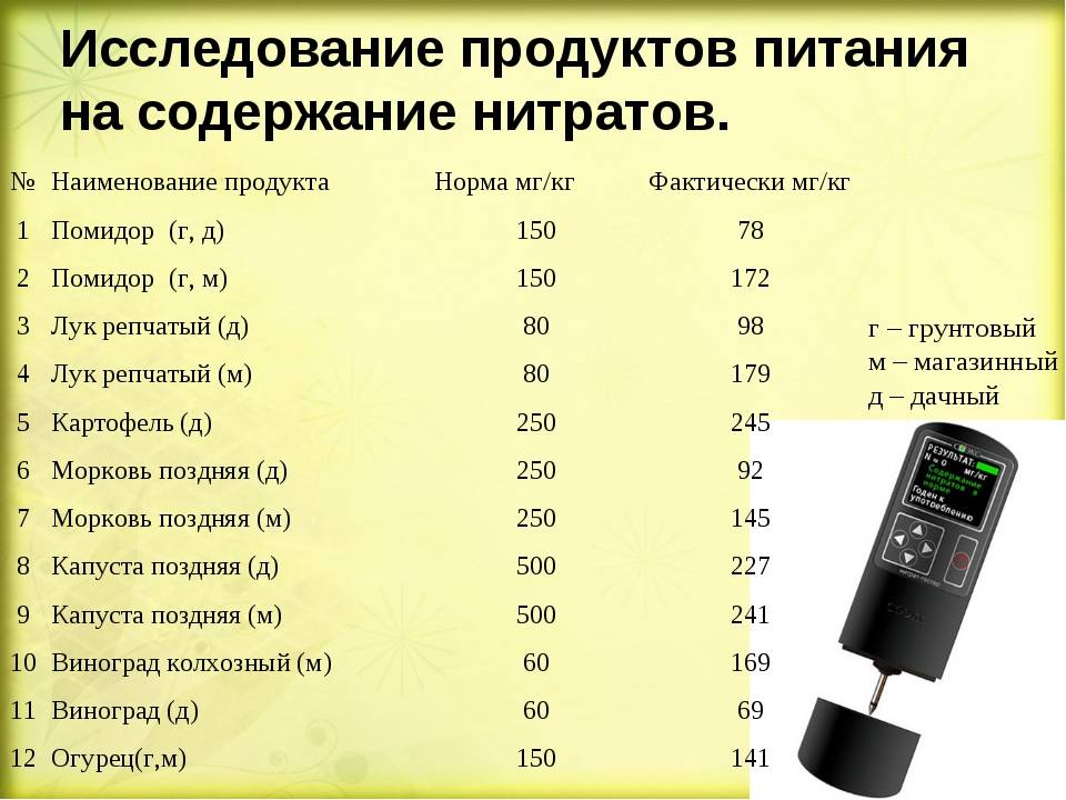 Презентация нитраты в продуктах питания