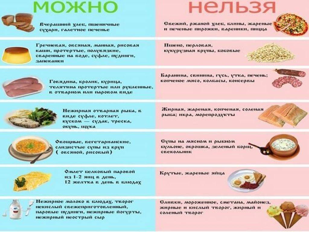 Какое печенье можно есть при панкреатите рецепт