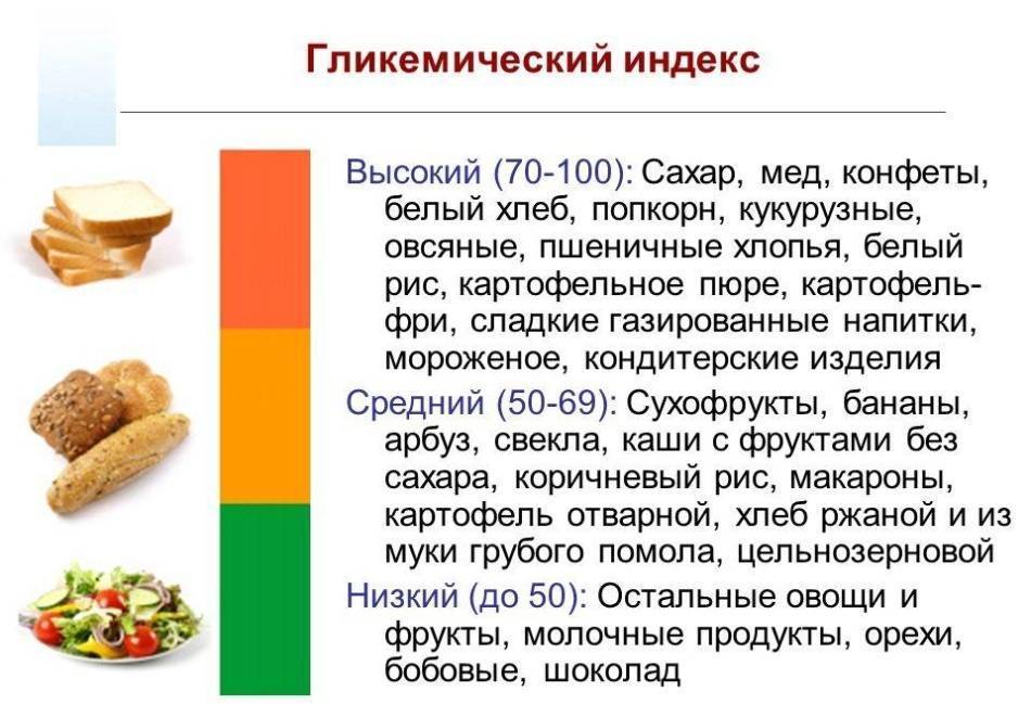 Питание для диабетиков