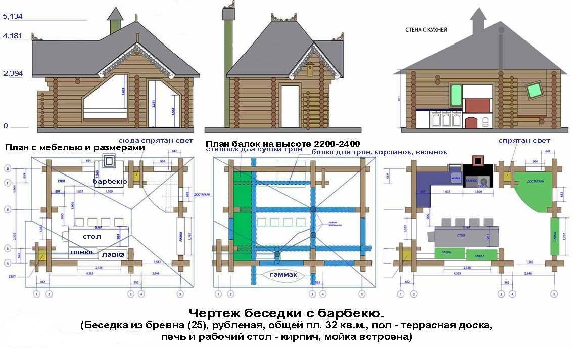 Беседка из кирпича своими руками: как построить, сделать, видео-инструкция, фото