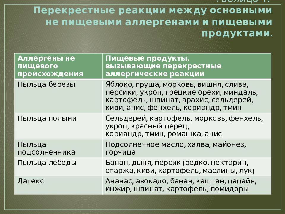 Аллергия на полынь