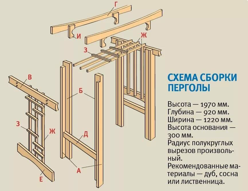 Делаем перголы и арки из дерева для дачи своими руками + пошаговая инструкция и фото