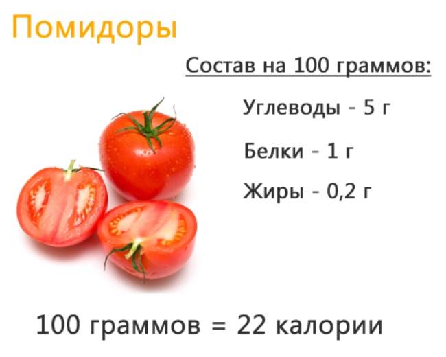 Калорийность свежих и обработанных помидоров