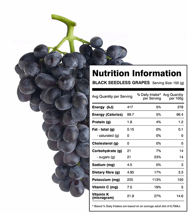 Сколько воды содержится в винограде. Калорийность винограда черного с косточками. Виноград калорийность на 100 грамм. Калорийность сортов винограда. Виноград энергетическая ценность.
