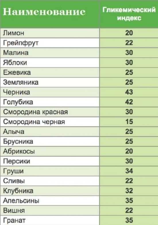 Гранат при сахарном диабете
