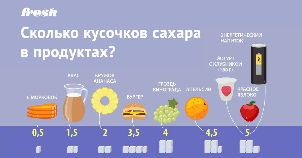 Может ли карта перестать работать от воды