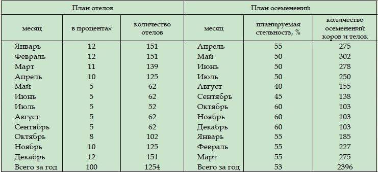 Как запустить корову перед отёлом зимой (удой 4-20 л!) - мои коровы