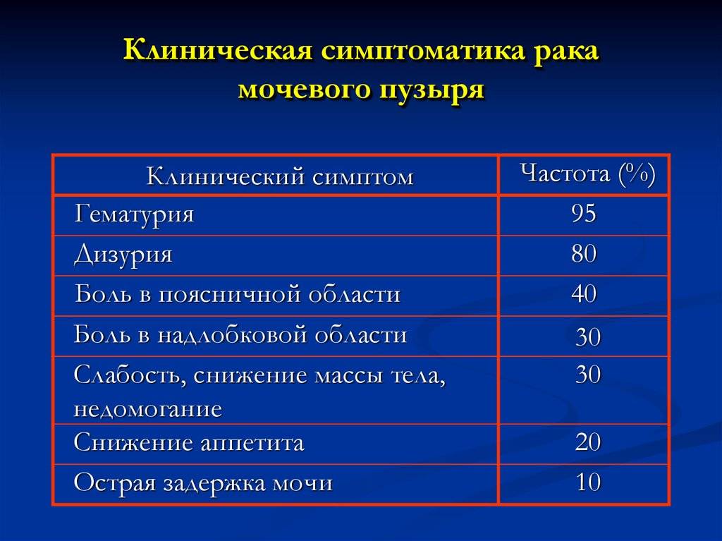 Вторичные (метастатические) опухоли печени