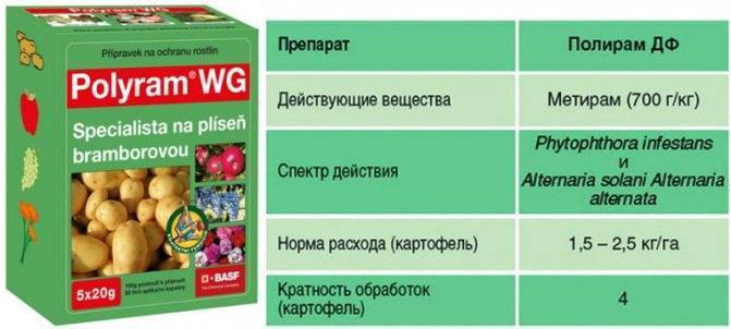 Борофоска удобрение: инструкция по применению на огороде для томатов и клубники, как разводить и вносить, свойства, описание