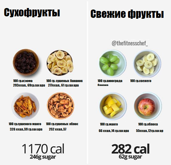 Лайм
