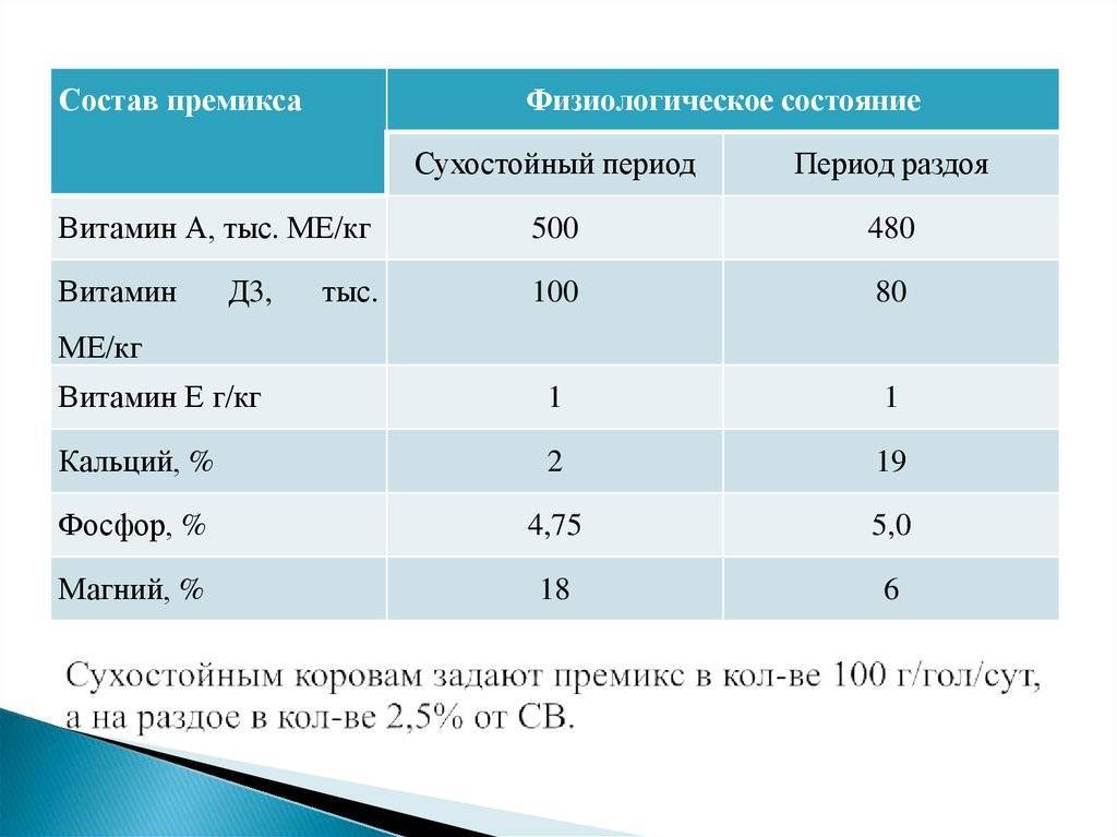 Рацион коров