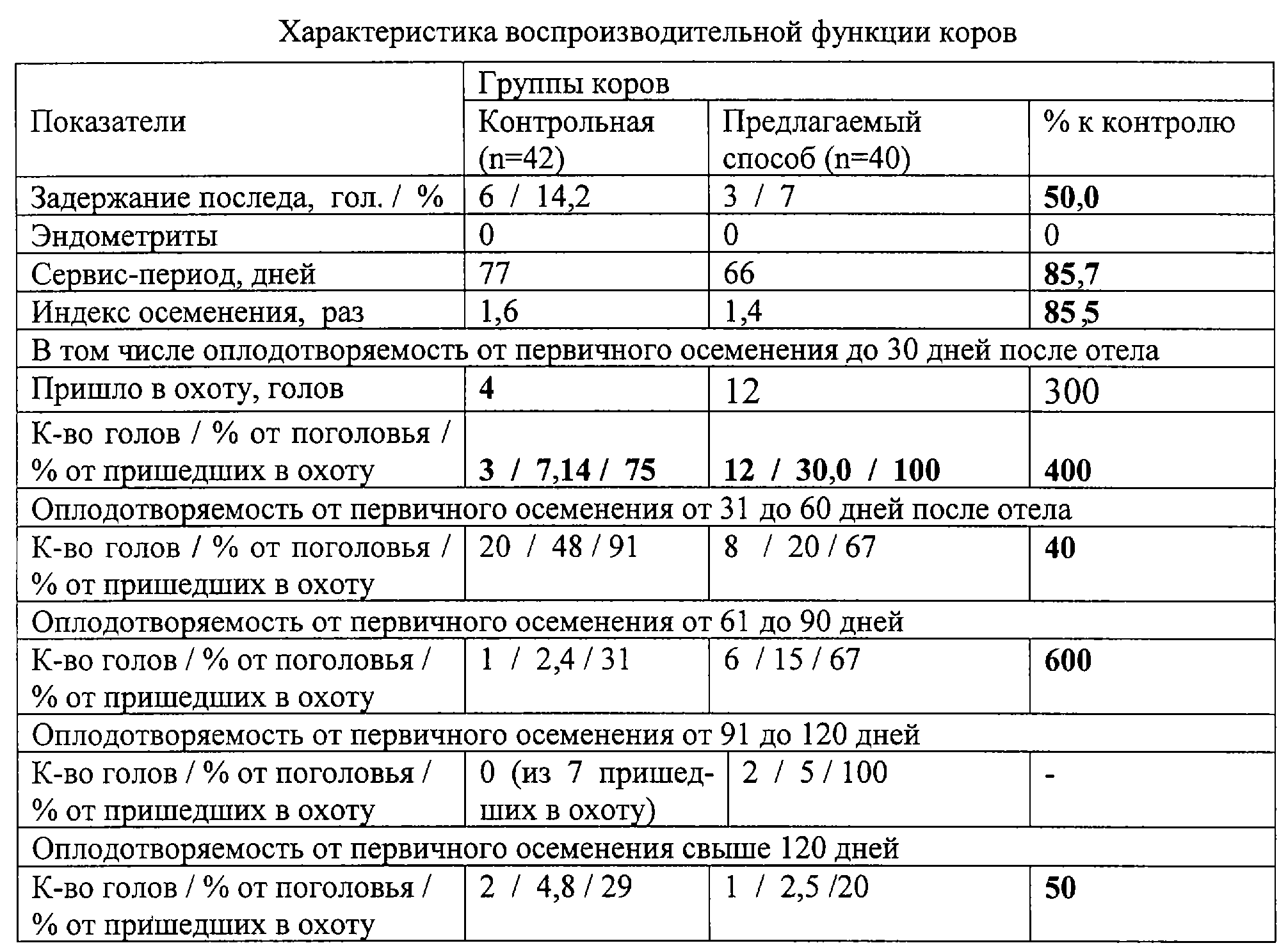 Схема отела коров в числах