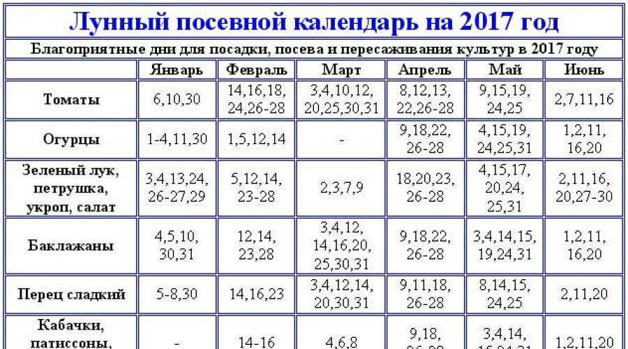 Посев огурцов на рассаду в апреле. Лунный календарь. Календарь посадки семян. Благоприятные дни для посадки. Лунный календарь посадок.