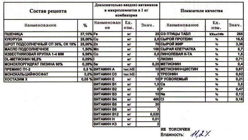 Комбикорм для индюшат