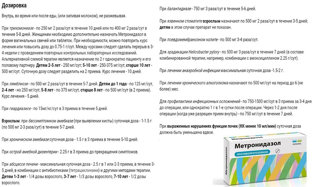 Метронидазол инструкция отзывы пациентов. Метронидазол табл дозировка. Метронидазол таблетки дозировка.