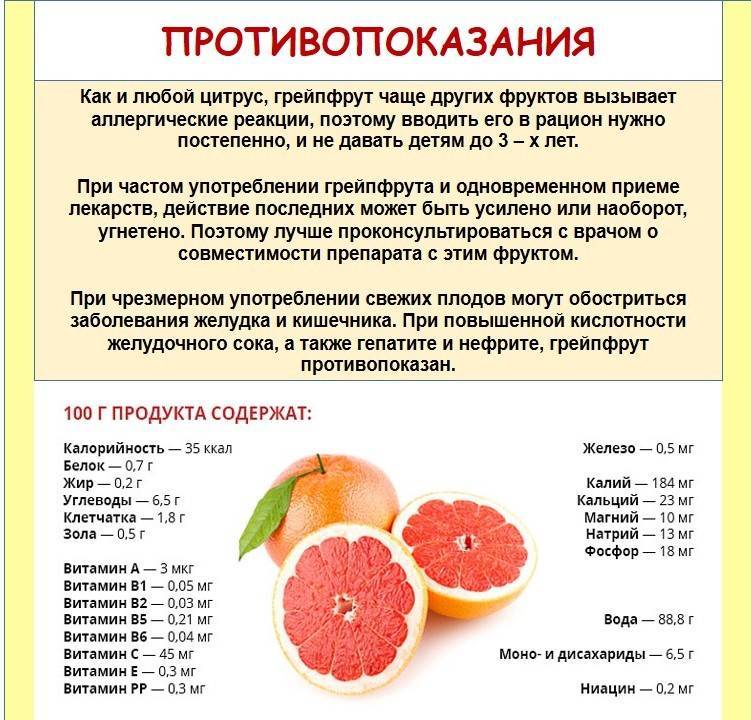 Бжу грейпфрута и его гликемический индекс - кгбуз горбольница №12