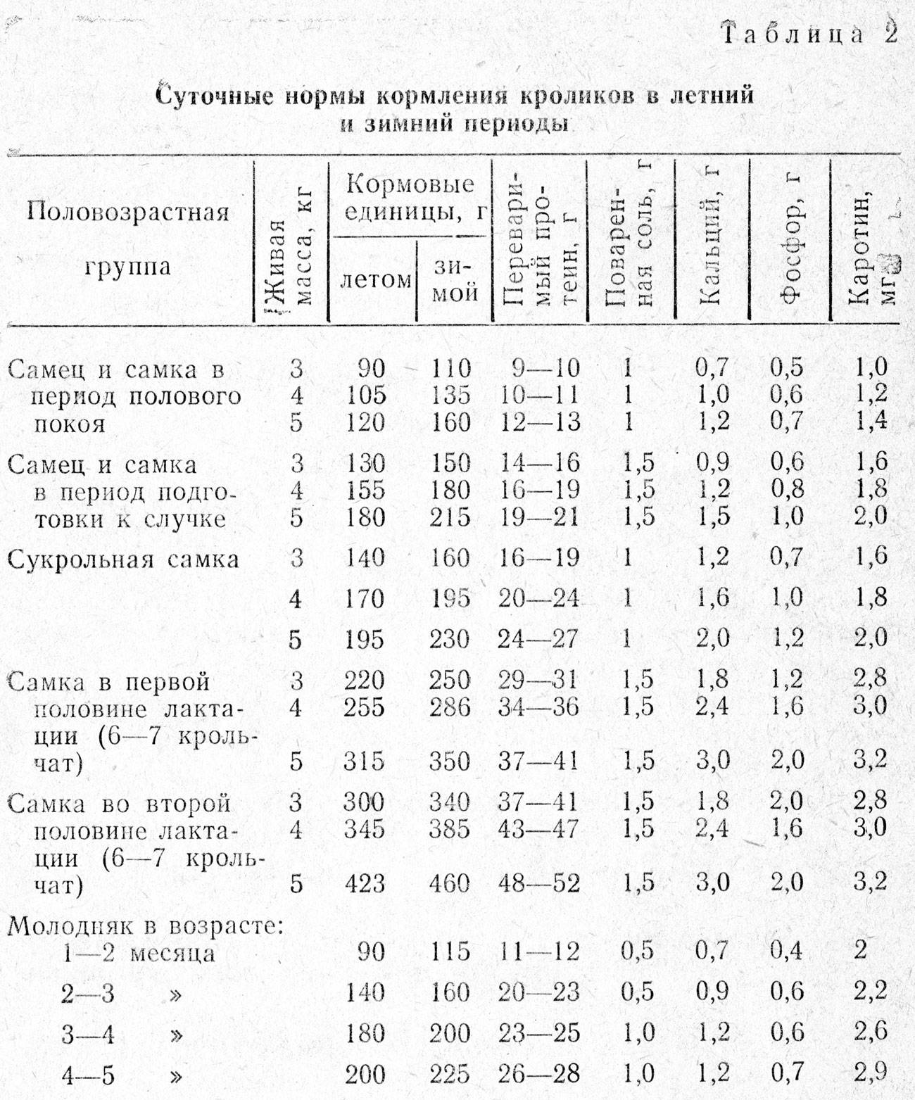 Как сделать комбикорм для кроликов