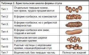 Запор после рисовой каши что делать